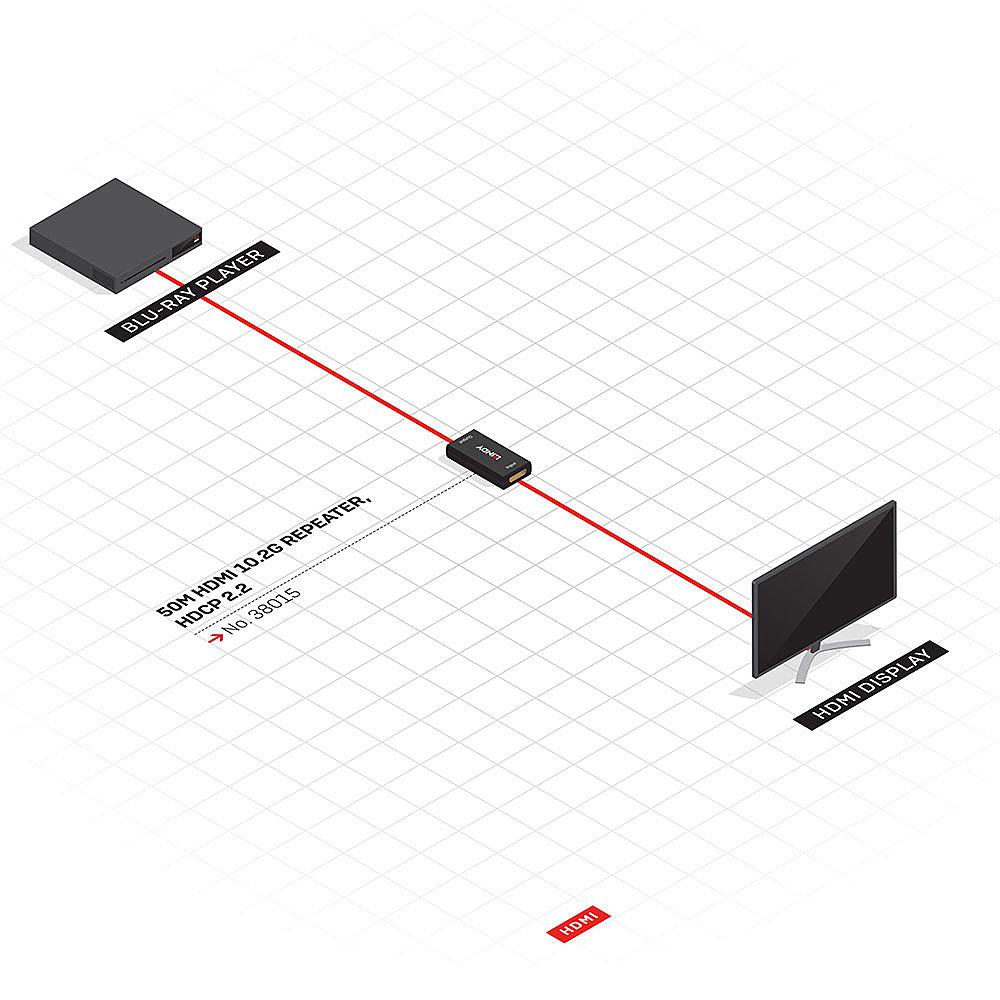 Extender HDMI 2.0 Lindy 50m 10.2G Repeater - imagine 5